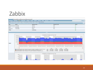 Zabbix
18
 