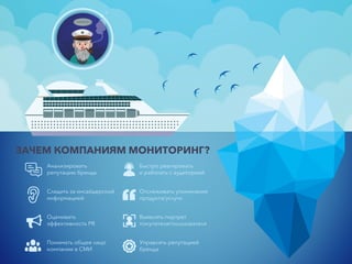 ЗАЧЕМ КОМПАНИЯМ МОНИТОРИНГ?
Анализировать
репутацию бренда
Быстро реагировать
и работать с аудиторией
Следить за инсайдерской
информацией
Отслеживать упоминания
продукта/услуги
Оценивать
эффективность PR
Выявлять портрет
покупателя/пользователя
Понимать общее лицо
компании в СМИ
Управлять репутацией
бренда
 