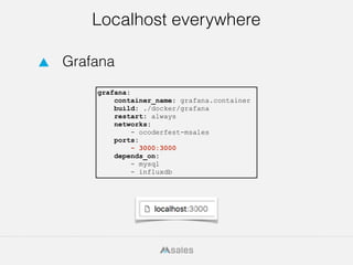 10
Localhost everywhere
Grafana
grafana:
container_name: grafana.container
build: ./docker/grafana
restart: always
network...