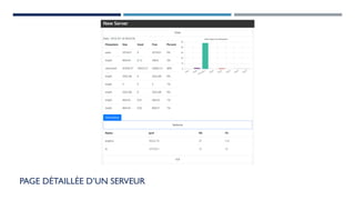 PAGE DÉTAILLÉE D’UN SERVEUR
 