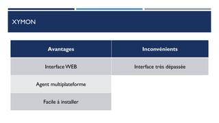 XYMON
Avantages Inconvénients
Interface WEB Interface très dépassée
Agent multiplateforme
Facile à installer
 