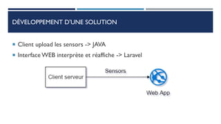 DÉVELOPPEMENT D'UNE SOLUTION
 Client upload les sensors -> JAVA
 Interface WEB interprète et réaffiche -> Laravel
 