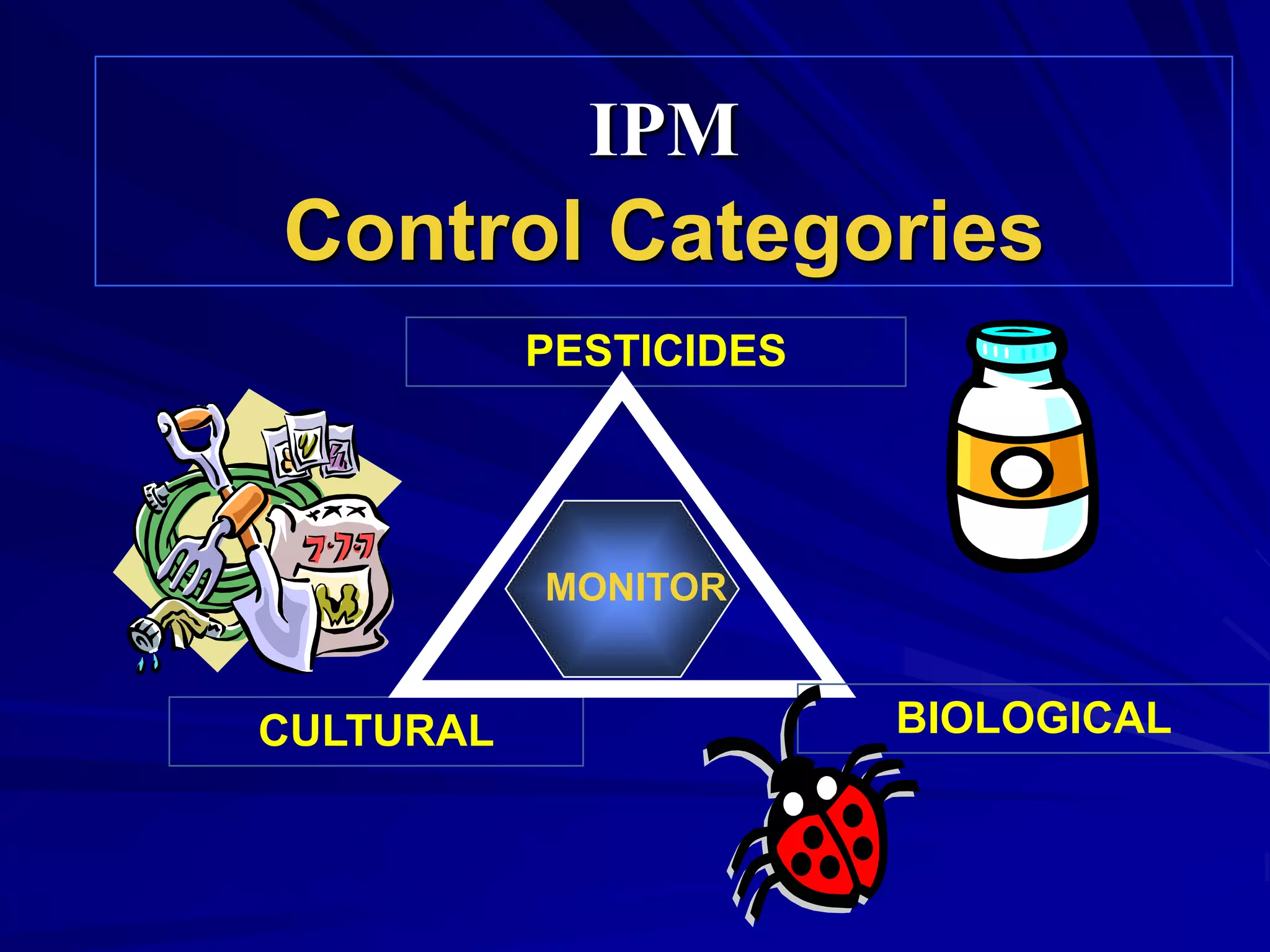 CULTURAL
PESTICIDES
MONITOR
BIOLOGICAL
IPM
Control Categories
 