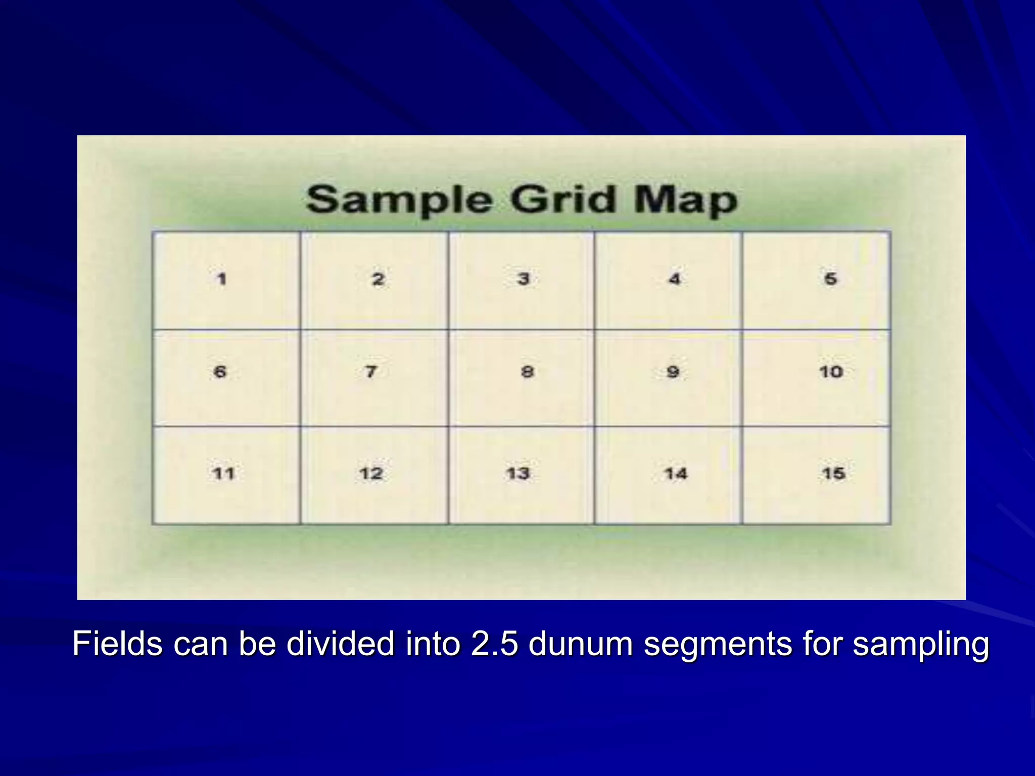 Fields can be divided into 2.5 dunum segments for sampling
 