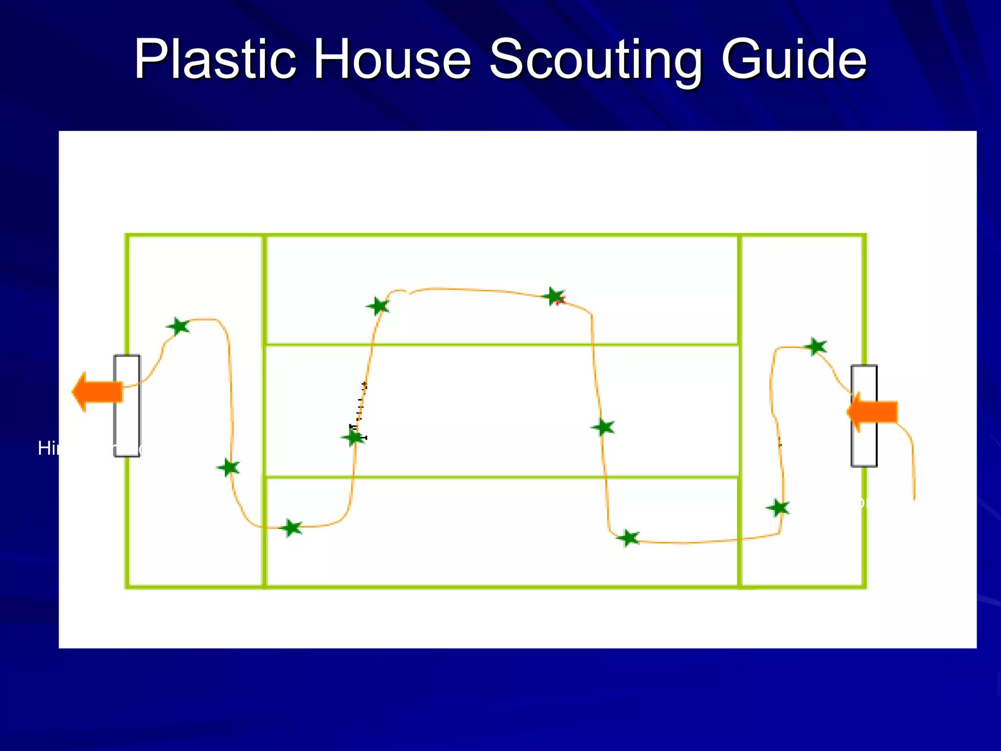 Plastic House Scouting Guide
Front entrance
Hind entrance
Middle area
Shady side
Sunny side
 