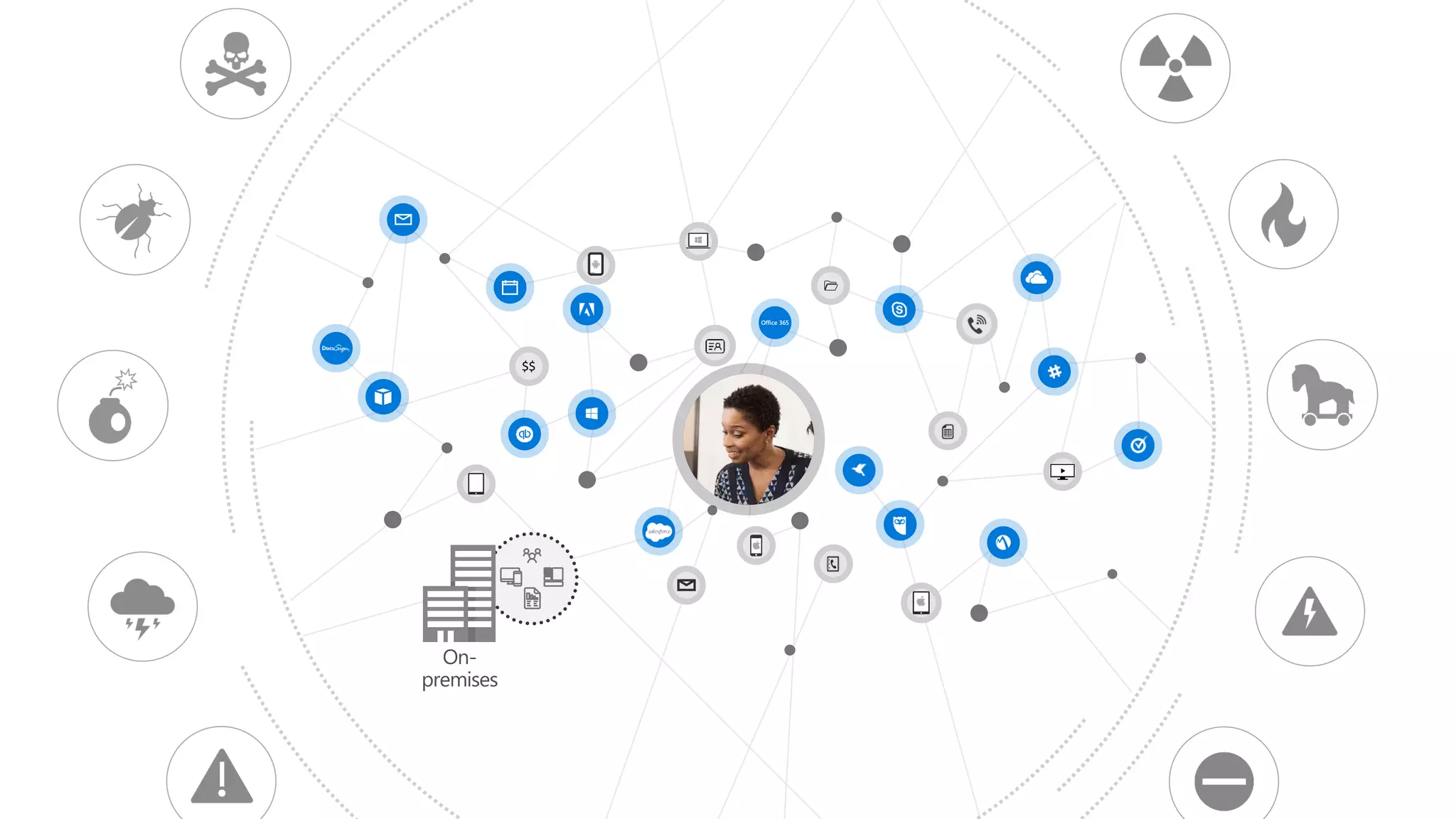 $$
Office 365
On-
premises
 