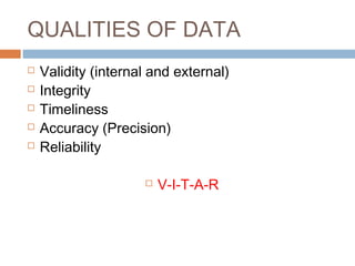 QUALITIES OF DATA






Validity (internal and external)
Integrity
Timeliness
Accuracy (Precision)
Reliability


V-I-T-A-R

 