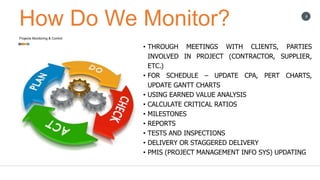 Monitoring.pptx