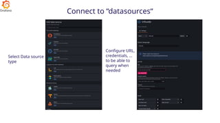 Connect to “datasources“
Select Data source
type
Configure URL,
credentials, …
to be able to
query when
needed
 