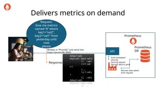 Delivers metrics on demand
Request:
Give me metrics
named “A” where
key1=“val2”,
key2=“val1” from
yesterday until
now
please
Written in “PromQL” and send into
https://promURL:9090
Prometheus
API
Prometheus
DB
A{key1:val2,
key2:val1, key3: val1}:
t i : val i
t i+1: val
i+1
t ….
t j–1: val j-
1
t j : val j
A{key1:val2,
key2:val1, key3: val2}:
t i : …
Response:
Auth-strategies/
security
Parsing request
Decrypt data to send
Recover data asked
from request
 