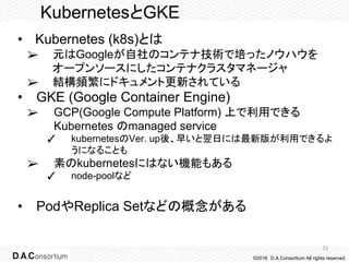 kubernetes(GKE)環境におけるdatadog利用