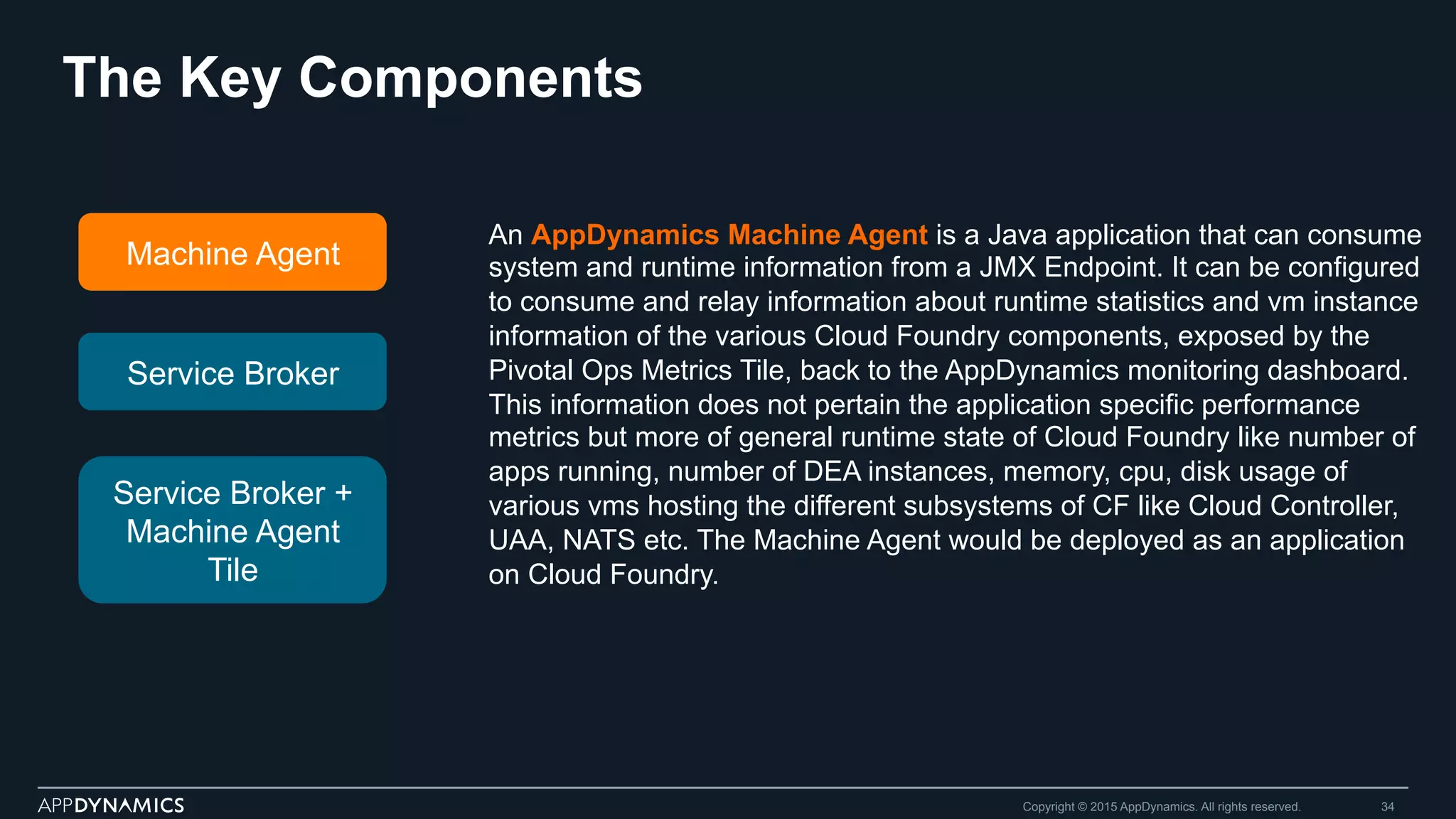 The Key Components
Copyright © 2015 AppDynamics. All rights reserved. 34
Machine Agent
Service Broker
An AppDynamics Machine Agent is a Java application that can consume
system and runtime information from a JMX Endpoint. It can be configured
to consume and relay information about runtime statistics and vm instance
information of the various Cloud Foundry components, exposed by the
Pivotal Ops Metrics Tile, back to the AppDynamics monitoring dashboard.
This information does not pertain the application specific performance
metrics but more of general runtime state of Cloud Foundry like number of
apps running, number of DEA instances, memory, cpu, disk usage of
various vms hosting the different subsystems of CF like Cloud Controller,
UAA, NATS etc. The Machine Agent would be deployed as an application
on Cloud Foundry.
Service Broker +
Machine Agent
Tile
 