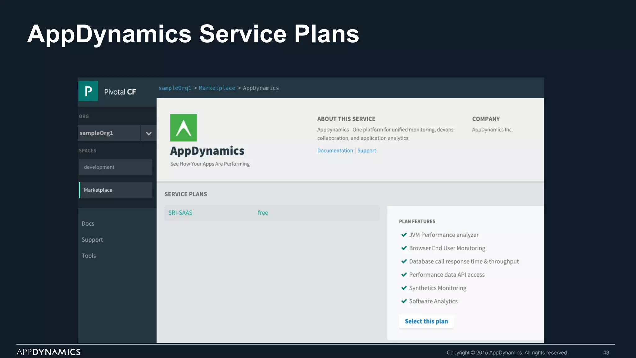 AppDynamics Service Plans
Copyright © 2015 AppDynamics. All rights reserved. 43
 