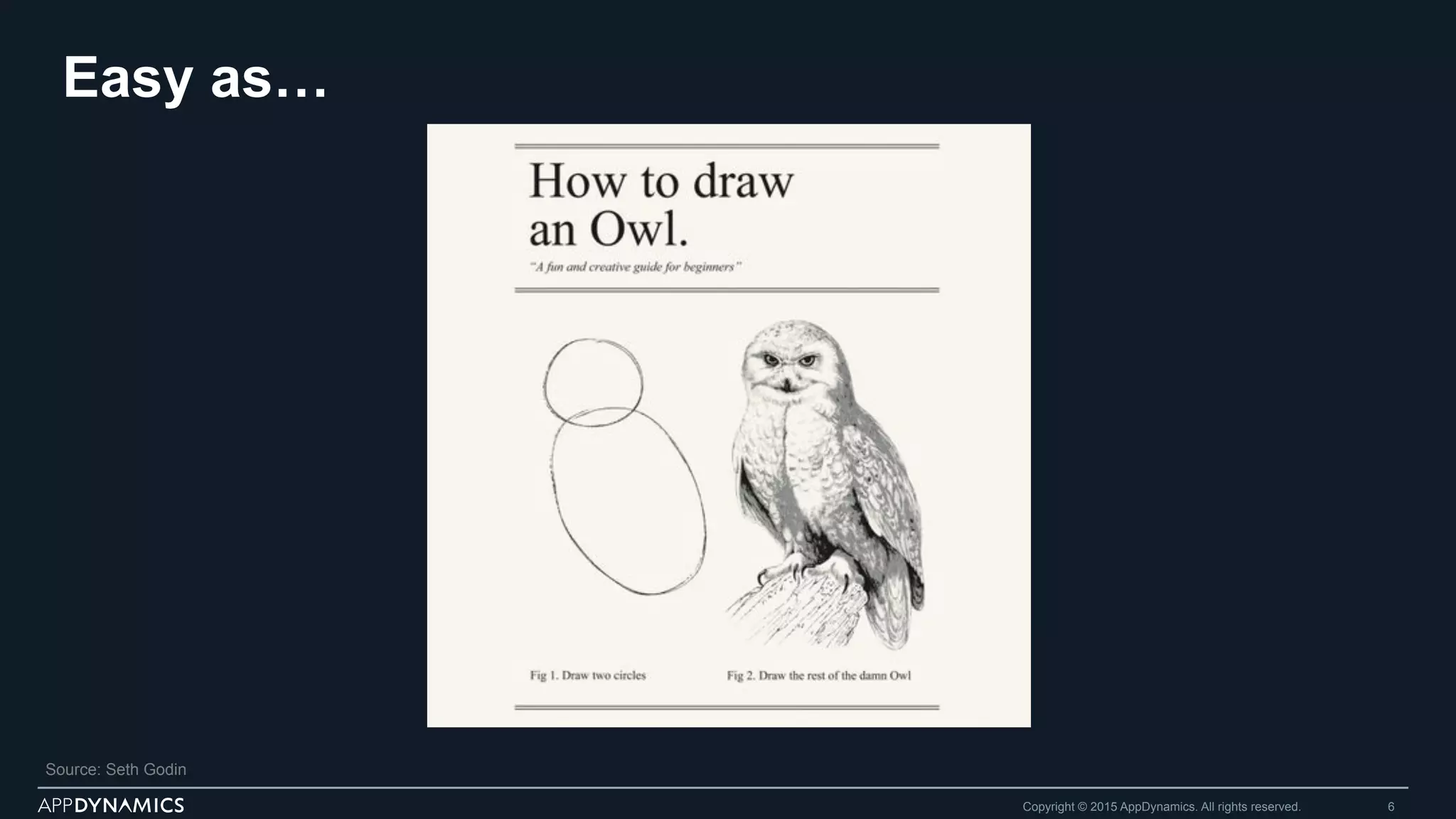 Easy as…
Copyright © 2015 AppDynamics. All rights reserved. 6
Source: Seth Godin
 