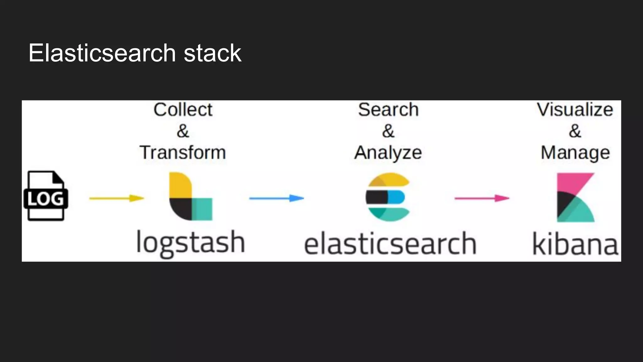 Elasticsearch stack
 