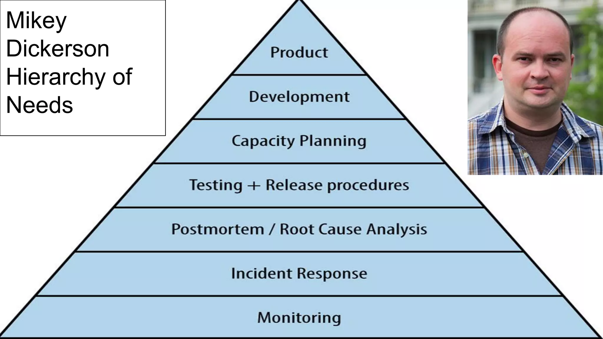 Mikey
Dickerson
Hierarchy of
Needs
 