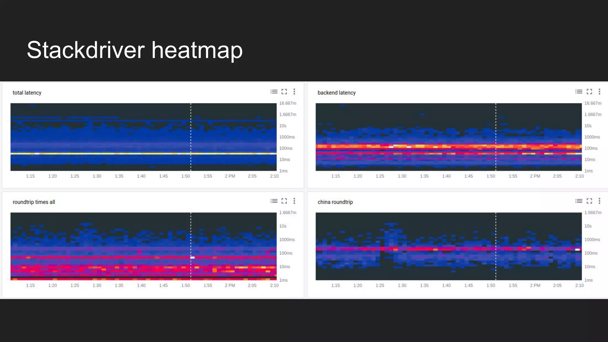 Stackdriver heatmap
 