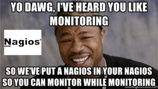 Nagios
 