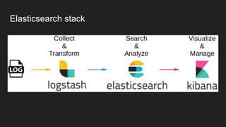 Elasticsearch stack
 