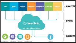 New Relic
 