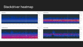 Stackdriver heatmap
 