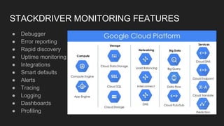 STACKDRIVER MONITORING FEATURES
● Debugger
● Error reporting
● Rapid discovery
● Uptime monitoring
● Integrations
● Smart defaults
● Alerts
● Tracing
● Logging
● Dashboards
● Profiling
 