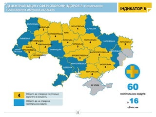 ДЕЦЕНТРАЛІЗАЦІЯ У СФЕРІ ОХОРОНИ ЗДОРОВ’Я ФОРМУВАННЯ
ГОСПІТАЛЬНИХ ОКРУГІВ В ОБЛАСТЯХ
21
4 Області, де створено госпітальні
округи та їх кількість
Області, де не створено
госпітальних округів
60
госпітальних округів
у 16
областях
ІНДИКАТОР 8
 
