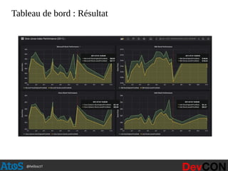 @hellosct1
Tableau de bord : Résultat
 
