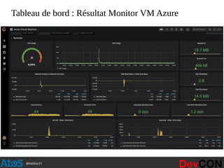 @hellosct1
Tableau de bord : Résultat Monitor VM Azure
 