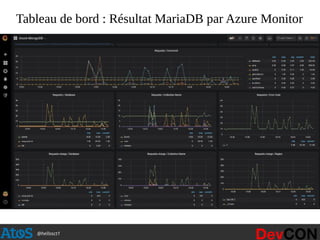@hellosct1
Tableau de bord : Résultat MariaDB par Azure Monitor
 
