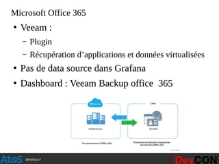 @hellosct1
Microsoft Office 365
●
Veeam :
– Plugin
– Récupération d’applications et données virtualisées
●
Pas de data source dans Grafana
●
Dashboard : Veeam Backup office 365
 