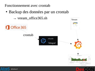 @hellosct1
Fonctionnement avec crontab
●
Backup des données par un crontab
→ veeam_office365.sh
crontab
Telegraf
Veeam
 