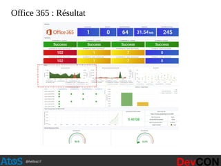 @hellosct1
Office 365 : Résultat
 