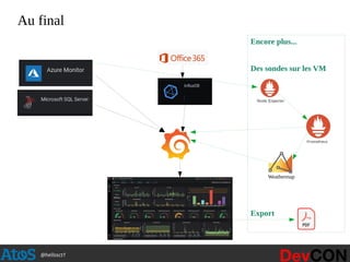 @hellosct1
Au final
Encore plus...
Export
Des sondes sur les VM
Weathermap
 