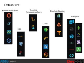 @hellosct1
Datasource
Logging
Document databases
Time series databases Distributed tracing
SQL
Cloud
Entreprise
 