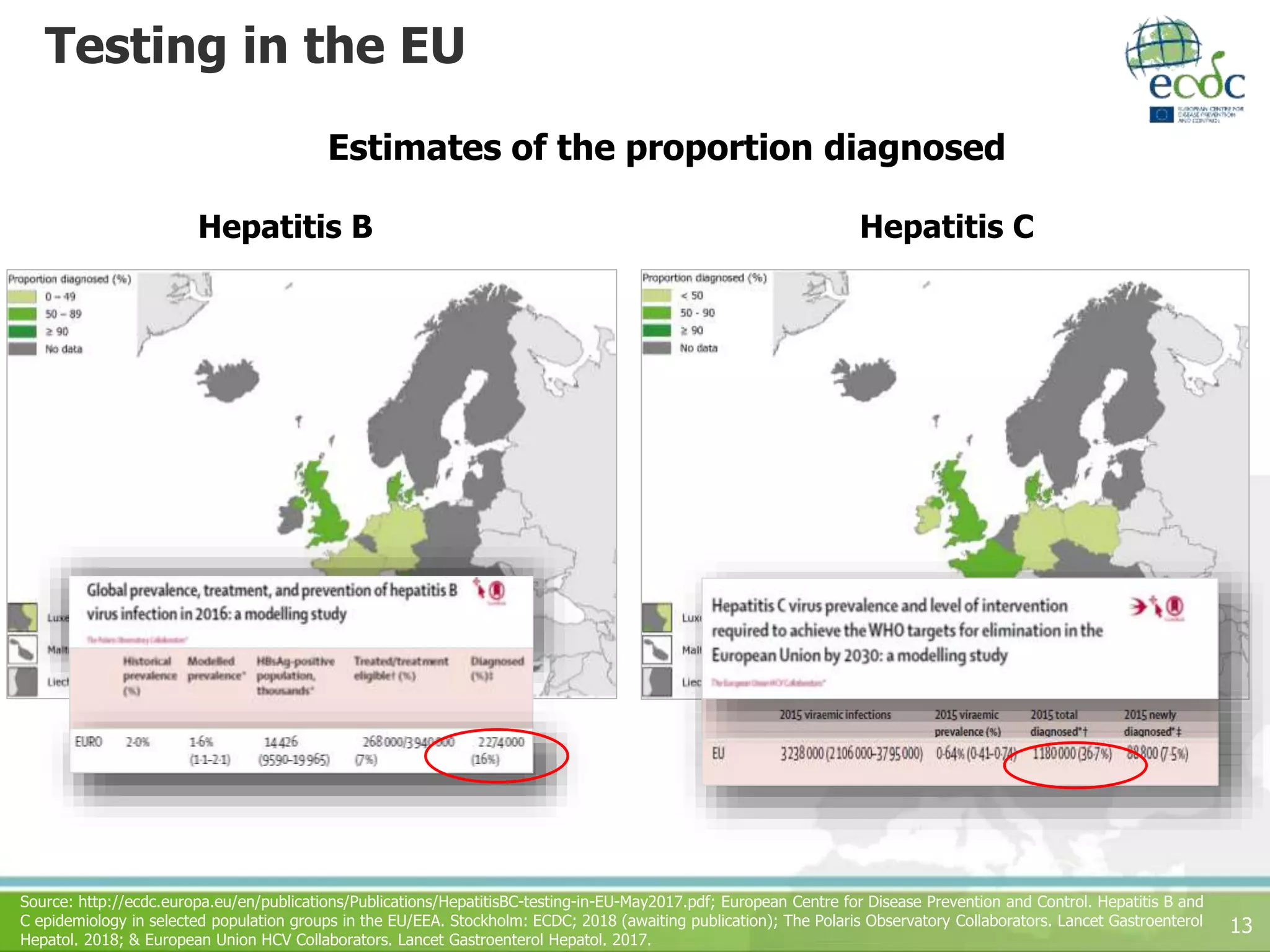 Monitoring viral hepatitis elimination across EU/EEA countries | PPTX ...