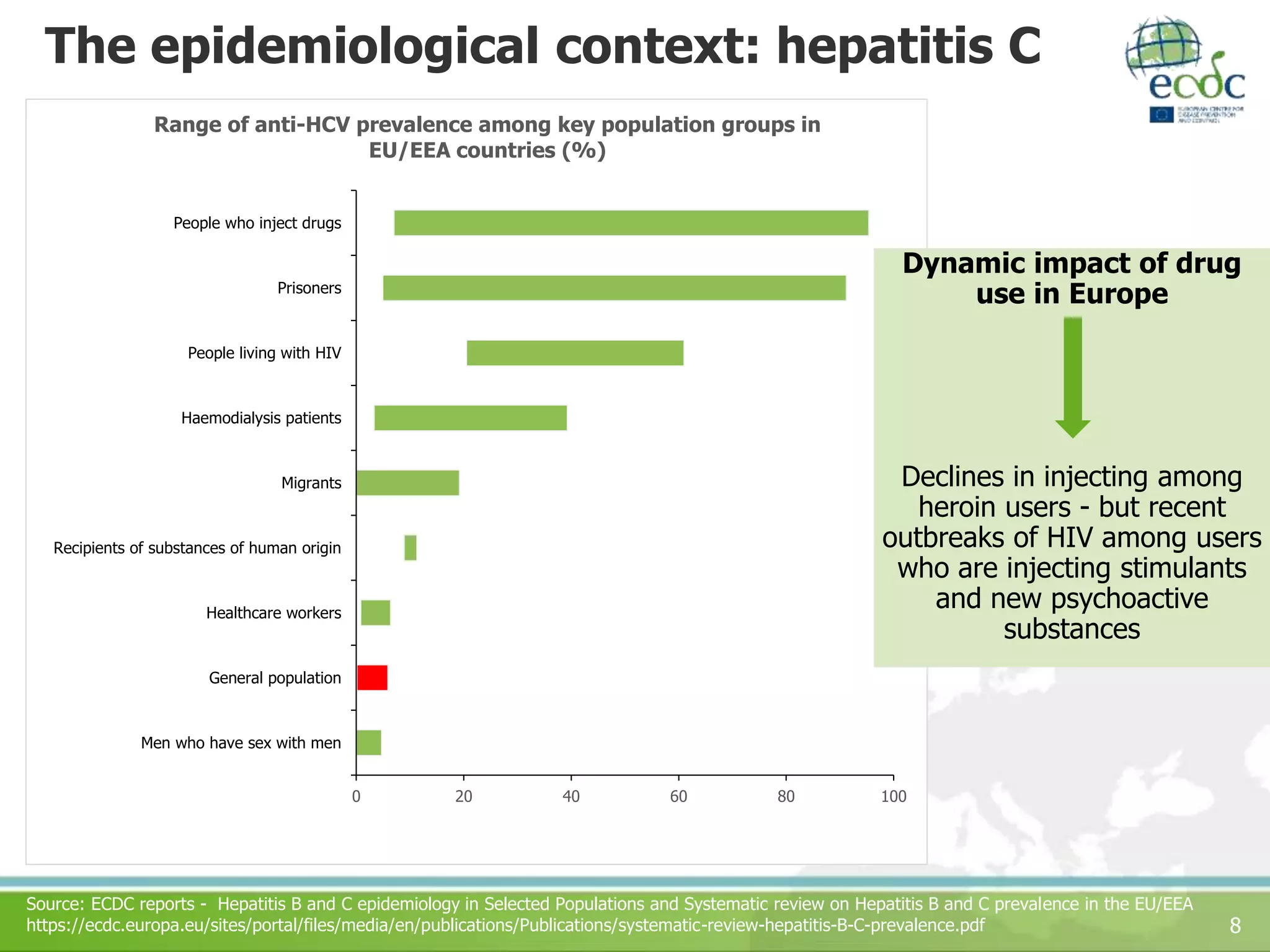 Monitoring viral hepatitis elimination across EU/EEA countries | PPTX ...