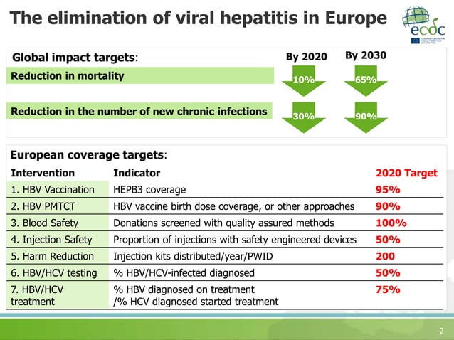 Monitoring viral hepatitis elimination across EU/EEA countries | PPTX ...