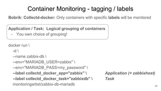 Container Monitoring - tagging / labels
Bobrik: Collectd-docker: Only containers with specific labels will be monitored
Ap...
