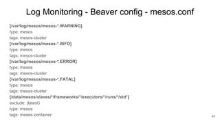Log Monitoring - Beaver config - mesos.conf
[/var/log/mesos/mesos-*.WARNING]
type: mesos
tags: mesos-cluster
[/var/log/mes...