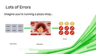 © 2020 InfluxData. All rights reserved. 18
Lots of Errors
Imagine you’re running a pizza shop...
order order order
order o...