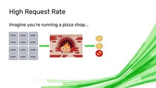 © 2020 InfluxData. All rights reserved. 29
High Request Rate
Imagine you’re running a pizza shop...
order order order
orde...