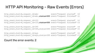 © 2020 InfluxData. All rights reserved. 54
HTTP API Monitoring - Raw Events (Errors)
http_event,host=A,request_id=abc even...