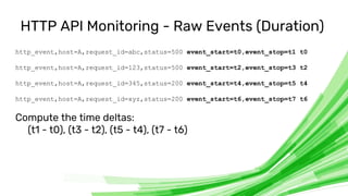 © 2020 InfluxData. All rights reserved. 60
HTTP API Monitoring - Raw Events (Duration)
http_event,host=A,request_id=abc,st...
