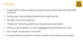 Challenges 
• Single StatsD instance and generic graphite setup cannot cope with all the traffic 
(surprise!) 
• No easy way of generating and searching for graphs quickly 
• We didn’t instrument everything 
• “Traditional” monitoring systems can only give basic app insights 
• Se#ing up app templates is a manual daunting process and does not scale 
• No in-depth visibility into our main KPIs 
• No way of identifying platform / release / config / cloud infrastructure changes 
 