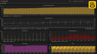 Monitoring & 
Instrumentation 
 