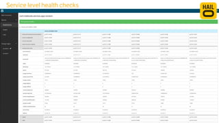 Service level health checks 
 