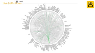 Live traffic flows 
 