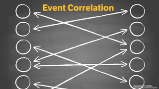 Event Correlation 
“Connection” by A2bb5s 
/ Desaturated from the original 
 