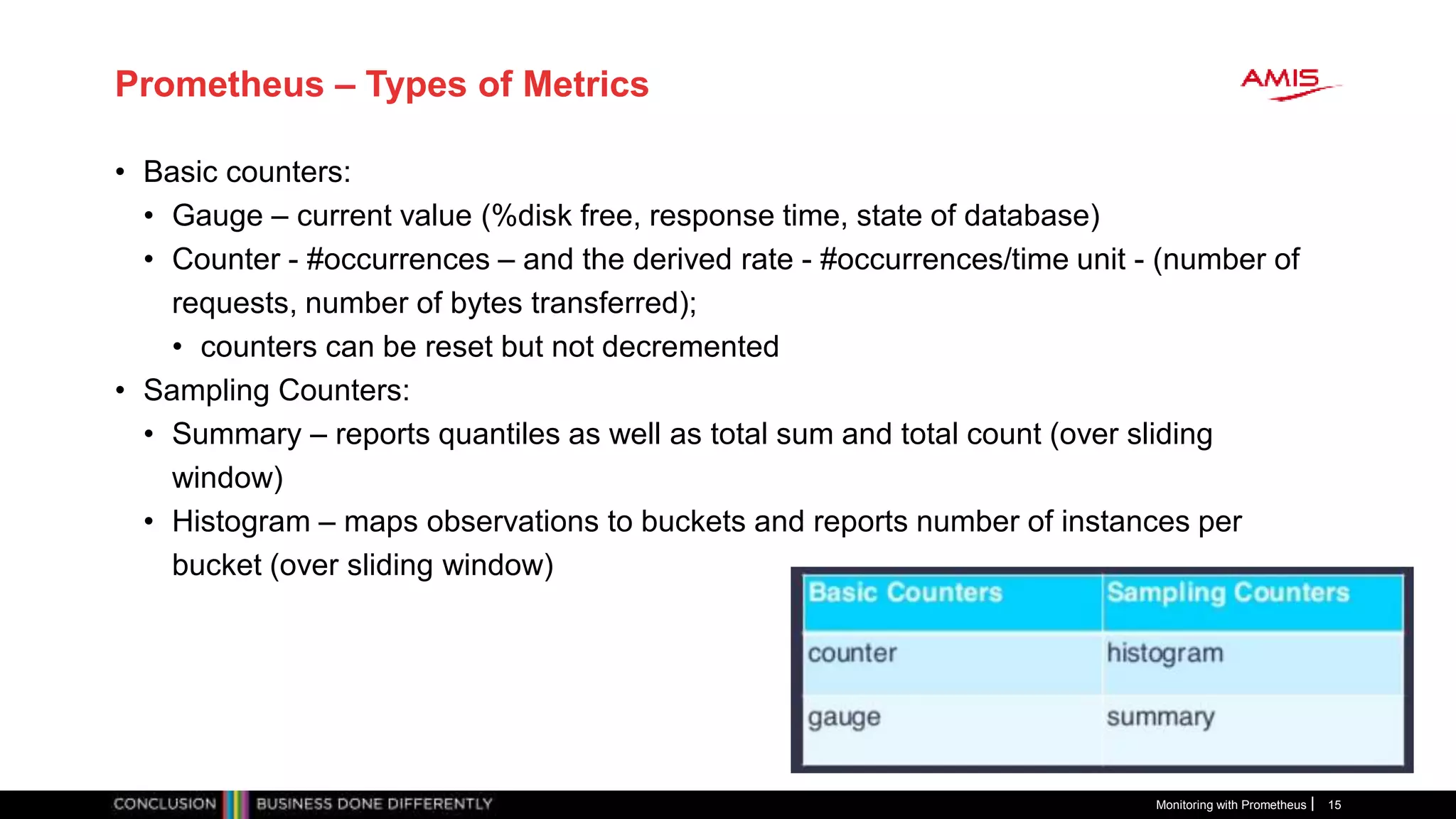 Prometheus – Types of Metrics
• Basic counters:
• Gauge – current value (%disk free, response time, state of database)
• Counter - #occurrences – and the derived rate - #occurrences/time unit - (number of
requests, number of bytes transferred);
• counters can be reset but not decremented
• Sampling Counters:
• Summary – reports quantiles as well as total sum and total count (over sliding
window)
• Histogram – maps observations to buckets and reports number of instances per
bucket (over sliding window)
Monitoring with Prometheus 15
 